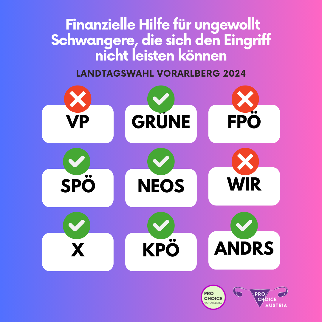 Übersicht der Positionen zu: finanzielle Hilfe