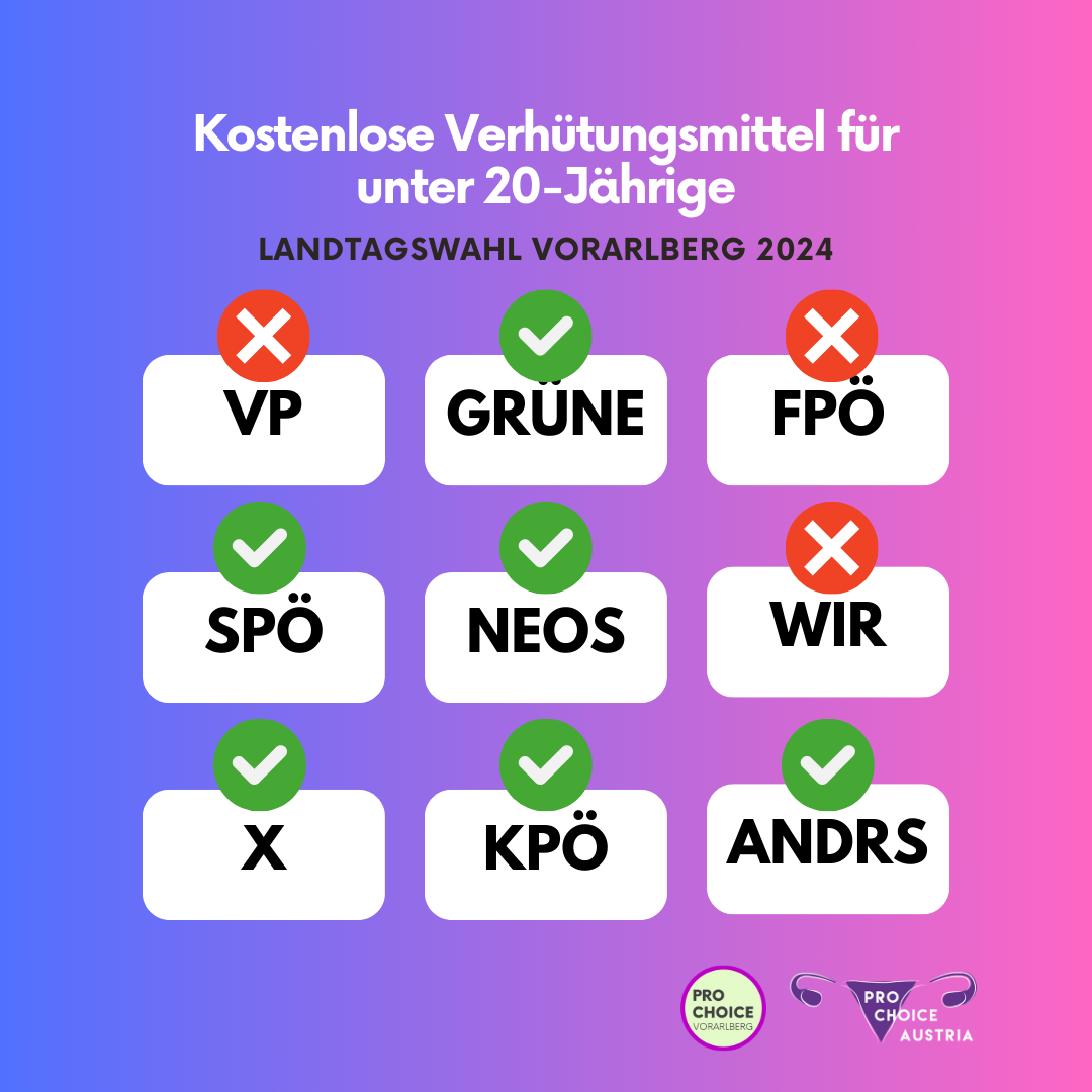 Übersicht der Positionen zu: kostenlose Verhütungsmittel