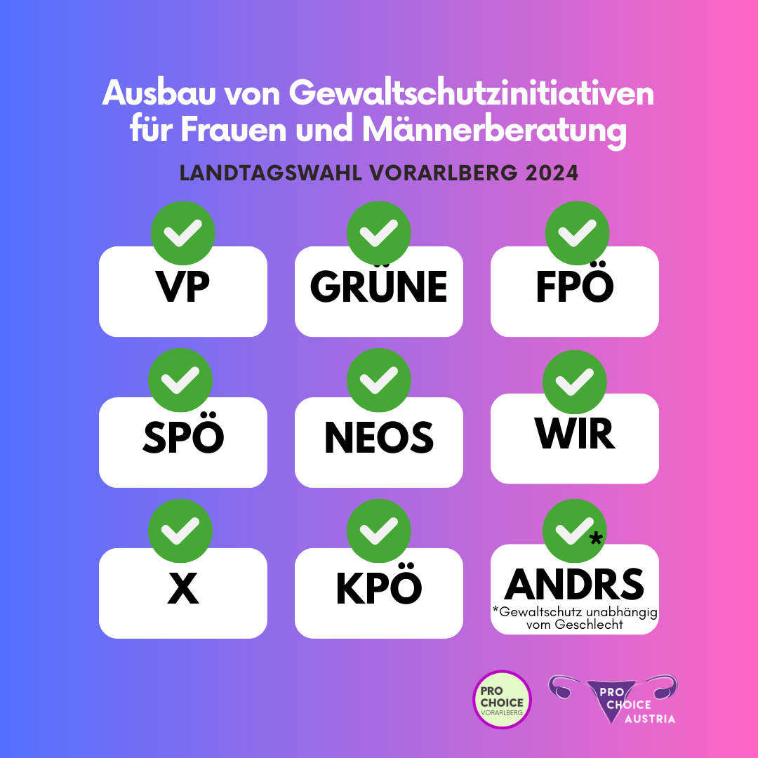 Übersicht der Positionen zu: Gewaltschutz