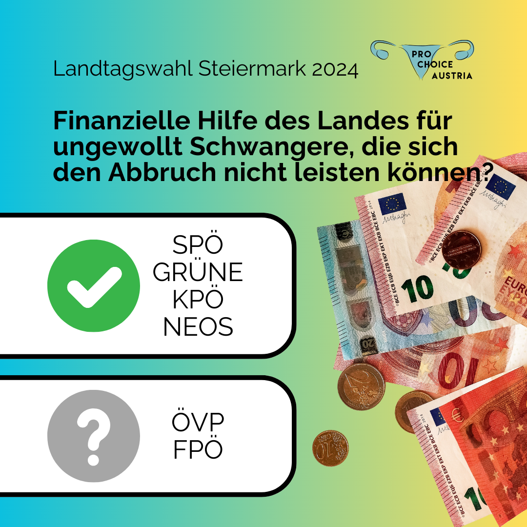 Finanzielle Hilfe des Landes