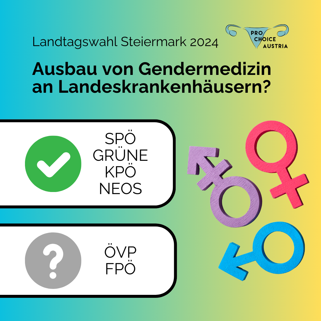 Ausbau von Gendermedizin