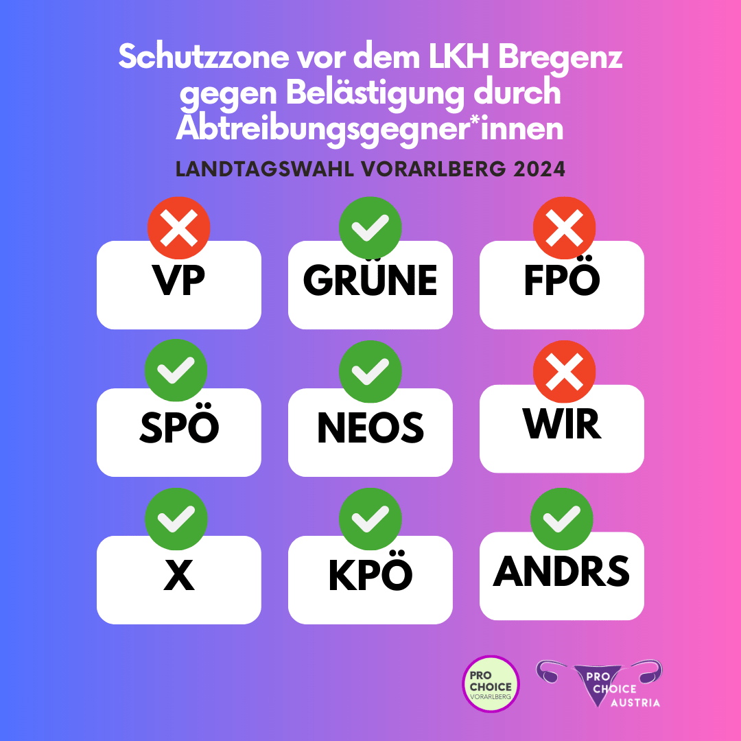 Übersicht der Parteienpositionen zu Schutzzone vor LKH Bregenz