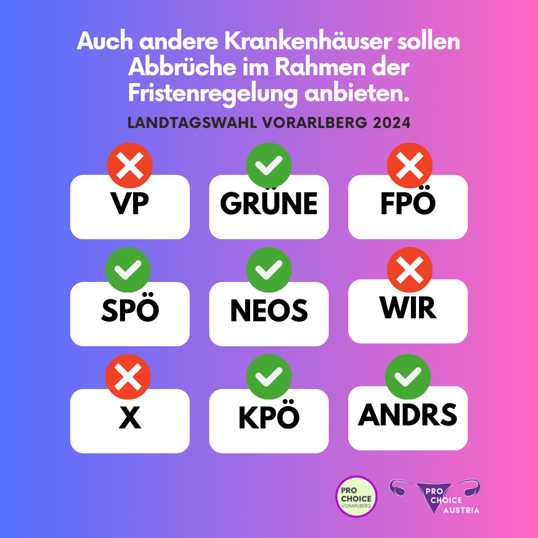 Übersicht Parteienpositionen Abbrüche in mehr LKH