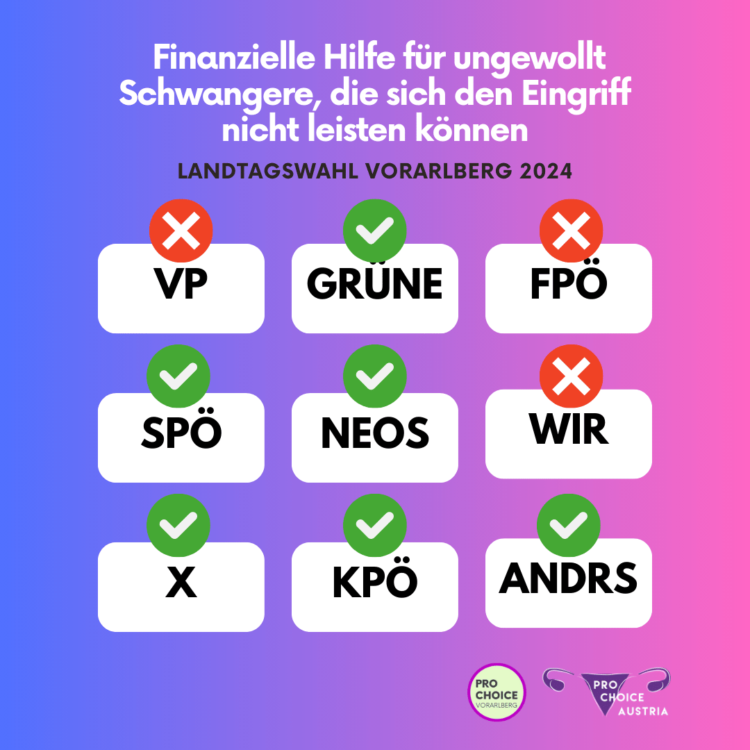 Übersicht Parteienpositionen finanzielle Hilfe